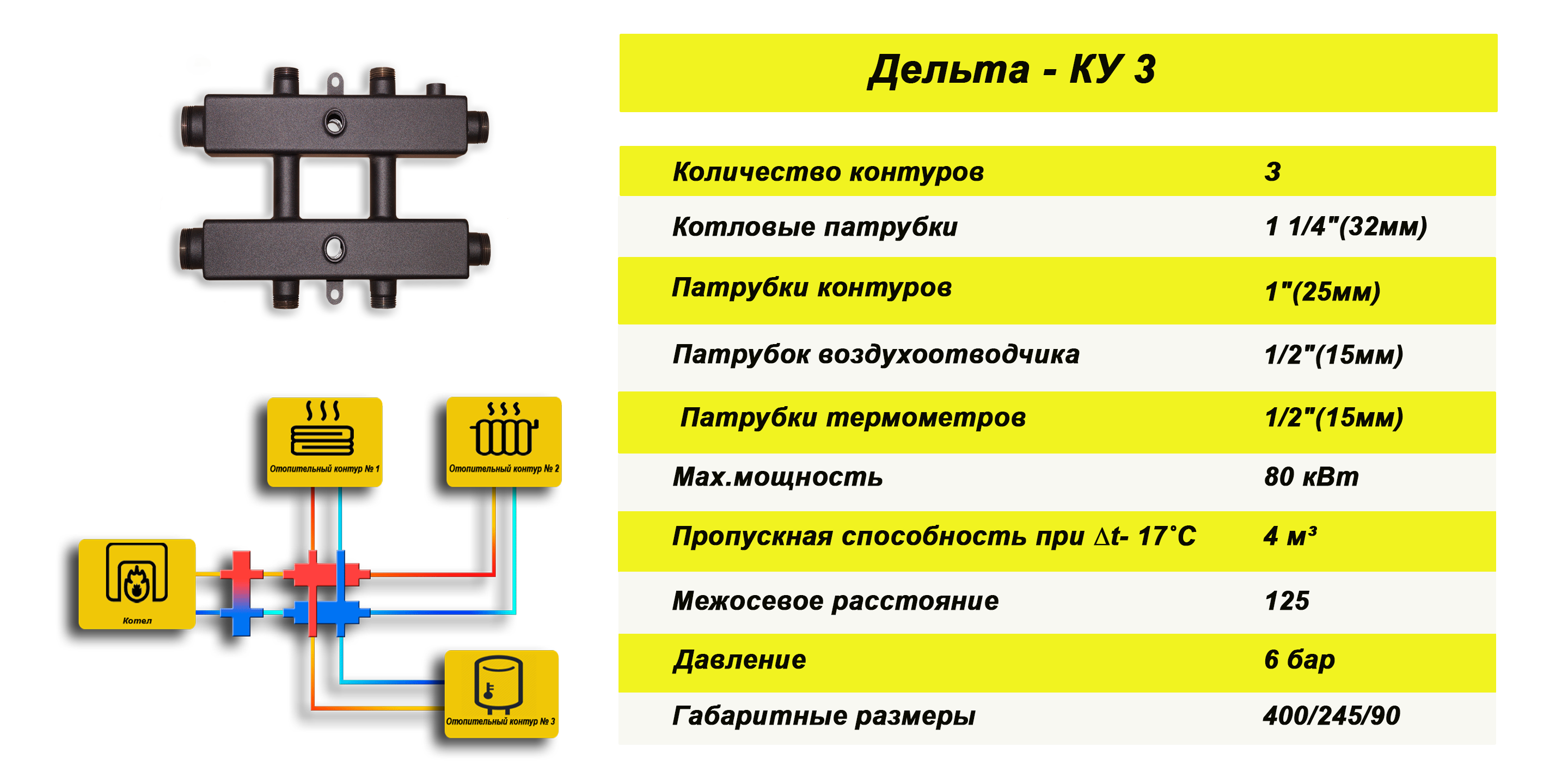 Приложение дельта авто